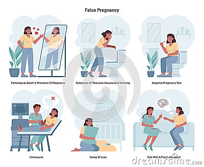 Pseudocyesis set. Woman with symptoms of false pregnancy. Depressed Vector Illustration