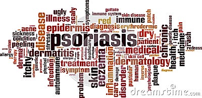 Psoriasis word cloud Vector Illustration