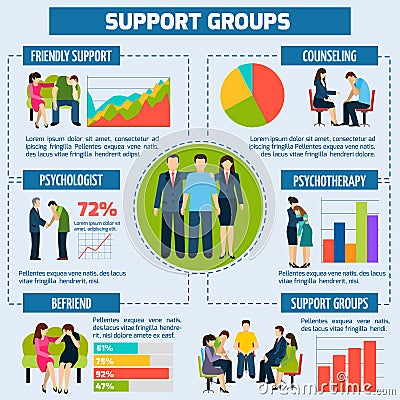 Psychological Counseling and Support Infographic Vector Illustration