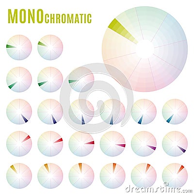 The Psychology of Colors Diagram - Wheel - Basic Colors Meaning. Monochromatic set Stock Photo