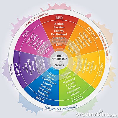 The Psychology of Colors Diagram - Wheel - Basic Colors Meaning - Marketing Tool Vector Illustration