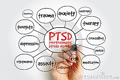 PTSD Posttraumatic Stress Disorder - psychiatric disorder that may occur in people who have experienced or witnessed a traumatic Stock Photo