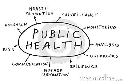 Public health concept Stock Photo