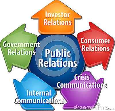 Public relations business diagram illustration Cartoon Illustration