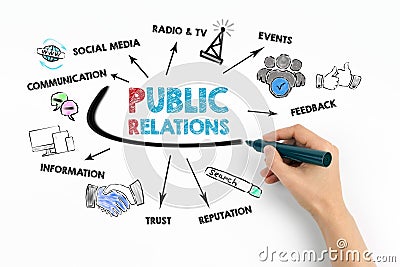 Public Relations Concept. Chart with keywords and icons Stock Photo