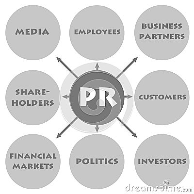 Public relations Stock Photo