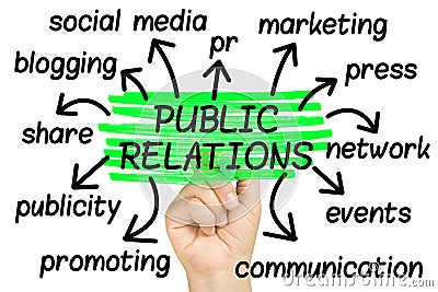 Public Relations Word Cloud tag cloud isolated Stock Photo