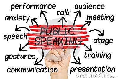 Public Speaking Word Cloud tag cloud isolated Stock Photo