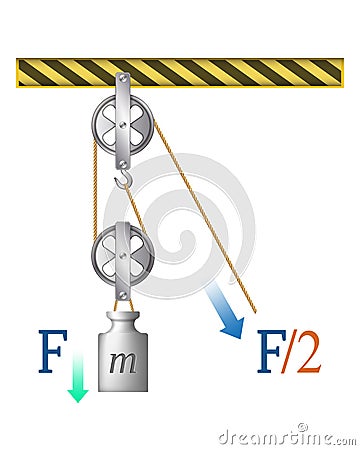 Pulley. Loaded Movable Pulleys. Labeled scheme to explain mechanical physics. Pulleys with different wheels. The laws of motion. Vector Illustration