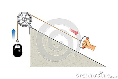 Pulley system on inclined plane. Lifting a load. Pulling a load. Template of movable Pulleys. Sheave. Thrust and linear momentum Vector Illustration