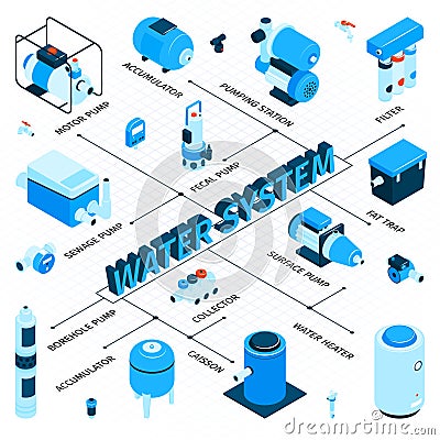 Pumps Machinery Equipment Flowchart Vector Illustration