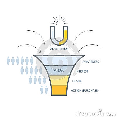 Purchase funnel or conversion funnel marketing model infographic scheme Vector Illustration