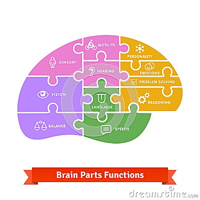 Puzzle tiled brain functions shilouette with icons Vector Illustration