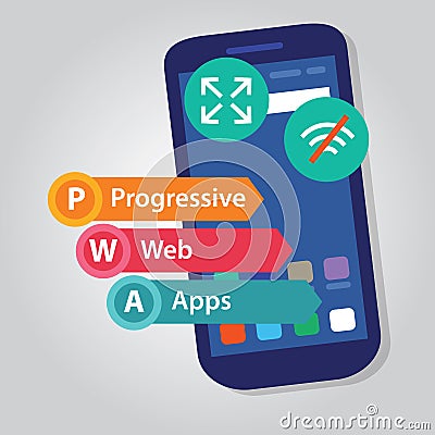 PWA Progressive Web Apps smart phone web application development Vector Illustration