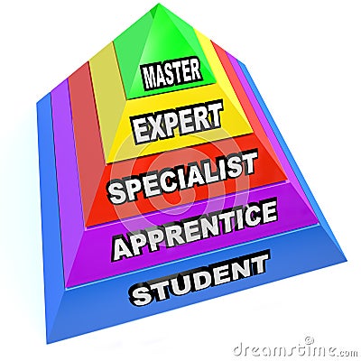 Pyramid of Expert Mastery Skills Rise from Student to Master Stock Photo