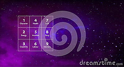 Pythagorean square or Psychomatrix vector symbol on galaxy background Vector Illustration