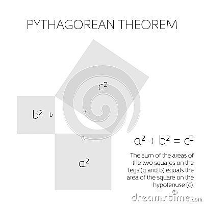 Pythagorean theorem in geometry. Relation among three sides of a right triangle. Vector illustration Vector Illustration