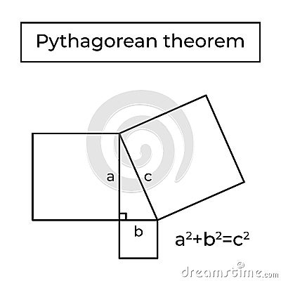 Pythagorean theorem and proof. Vector Illustration