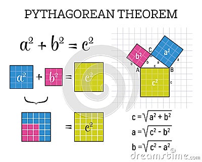 Pythagorean theorem proof in mathematics big set Vector Illustration