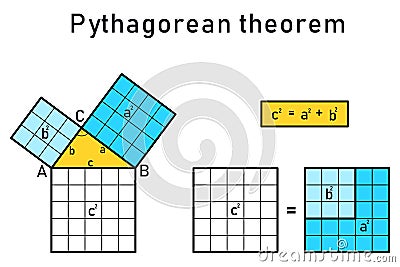 The Pythagorean Theorem of a right triangle Stock Photo