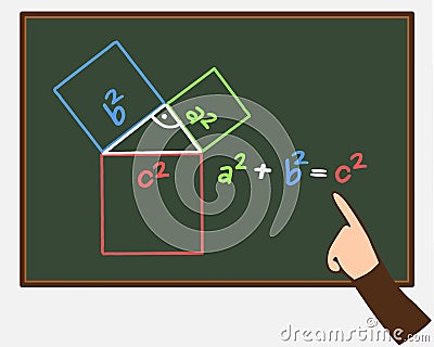 Pythagorean theorem (vector) Vector Illustration