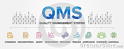 QMS - Quality Management System concept vector icons set infographic background illustration. Standards, Documentation, Processes. Vector Illustration