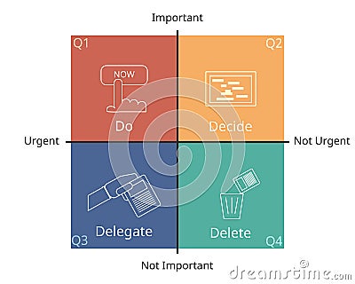 4 Quadrants of Time Management Matrix with icon Vector Illustration