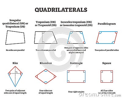Quadrilaterals vector illustration. Labeled four side geometrical ornaments Vector Illustration