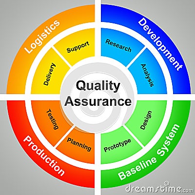 Quality assurance Stock Photo