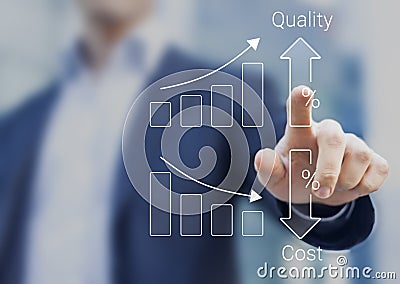 Quality and cost optimization for products or services to improve customer satisfaction and enhance company performance. Person Stock Photo