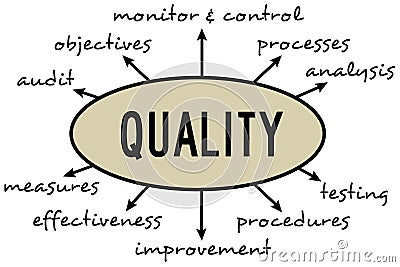 Quality diagram Stock Photo