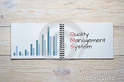 Quality management system bar chart Stock Photo