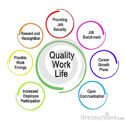 Quality Work Life Stock Photo