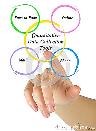 Quantitative Data Collection Tools Stock Photo