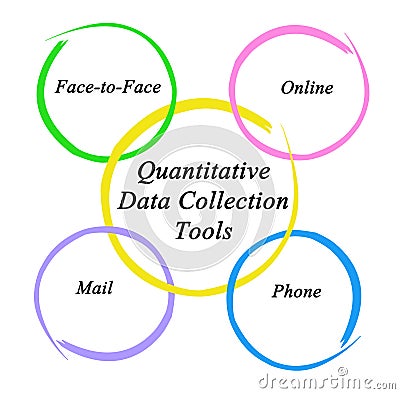 Quantitative Data Collection Tools Stock Photo