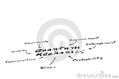 Quantum mechanics mind map Stock Photo