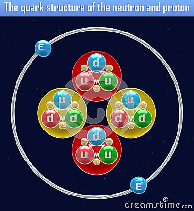 The quark structure of the neutron and proton Stock Photo