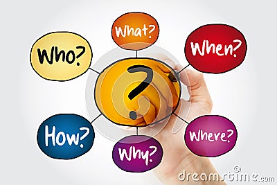 Question mark - Questions whose answers are considered basic in information gathering or problem solving, mind map flowchart with Stock Photo