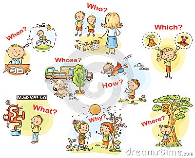 Question words in cartoon pictures, visual aid for language learning Vector Illustration