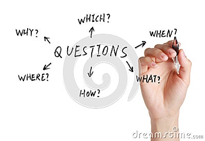 Questions Stock Photo