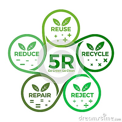 5R Chart Reduce ,Reuse ,Recycle, Repair, Reject with leaf icon sign and Mathematical symbol in circle line block diagram Vector Vector Illustration