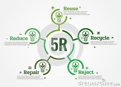 5R Chart Reduce ,Reuse ,Recycle, Repair, Reject with leaf lamp light icon sign and text in green circle line block diagram Vect Vector Illustration