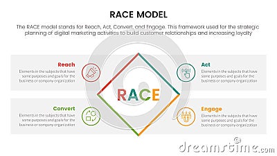 race business model marketing framework infographic with rotate rectangle box four point list information concept for slide Vector Illustration