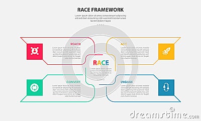 RACE framework infographic outline style with 4 point template with big rectangle arrow container spreading center for slide Stock Photo