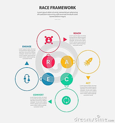 RACE framework infographic outline style with 4 point template with circle base for cycle circular on center for slide Stock Photo