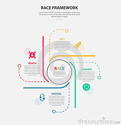 RACE framework infographic outline style with 4 point template with circle on center and line cycle container for slide Stock Photo