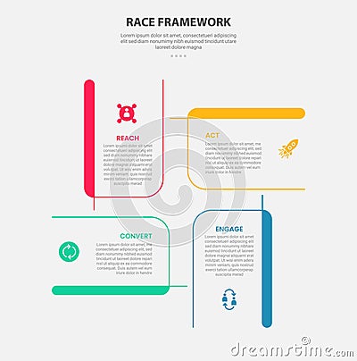 RACE framework infographic outline style with 4 point template with creative rectangle box circular cycle base center for slide Stock Photo
