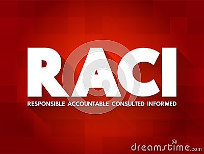 RACI Responsibility Matrix - Responsible, Accountable, Consulted, Informed mind map acronym, business concept for presentations Stock Photo