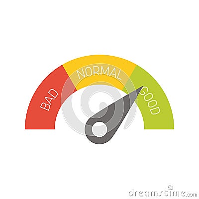 Radial gauge scale with labels Bad, Normal and Good. Satisfaction, risk, rating or performance indicator. Vector Vector Illustration
