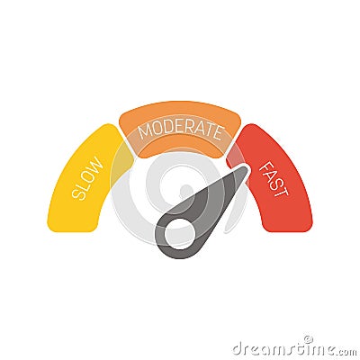 Radial gauge scale with labels Slow, Moderate and Fast. Speed or performance indicator. Speed tachometer. Vector Vector Illustration